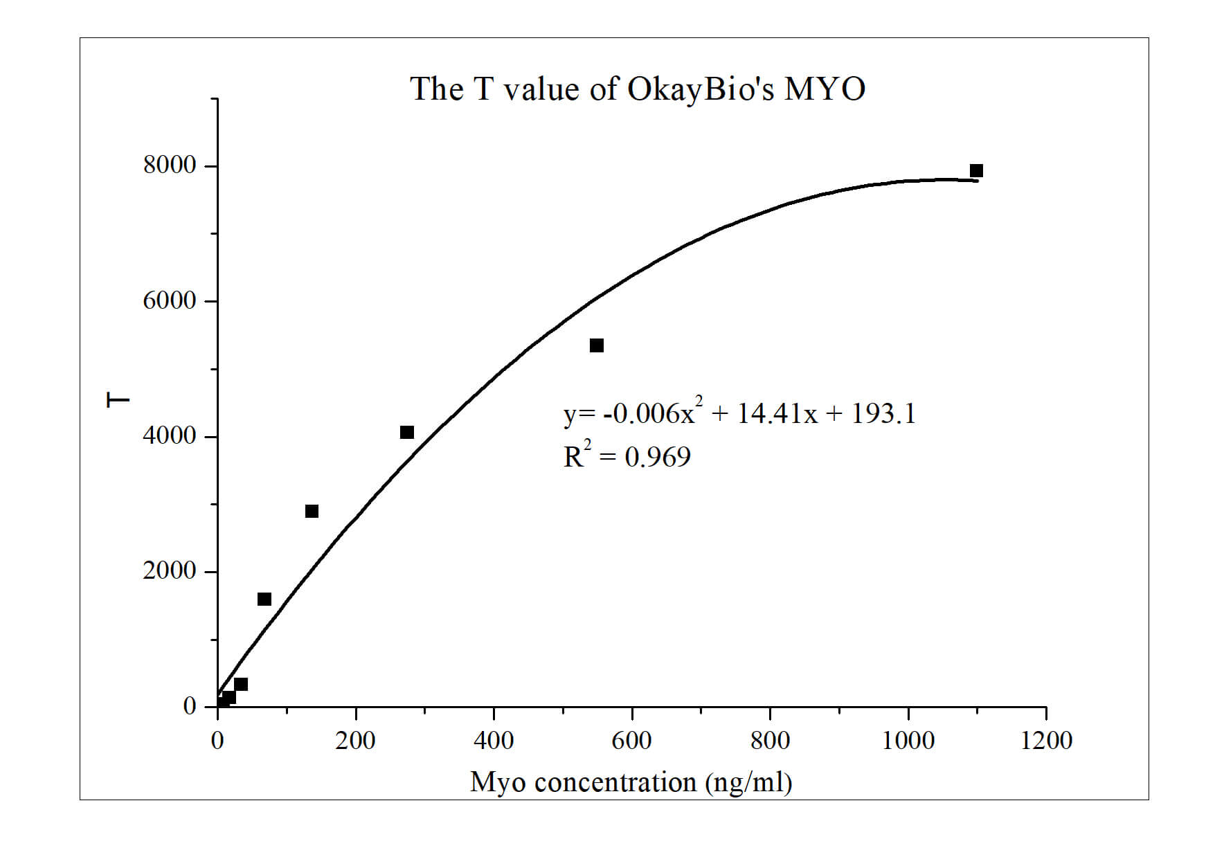 MYO analysis in platform MYO analysis in platform