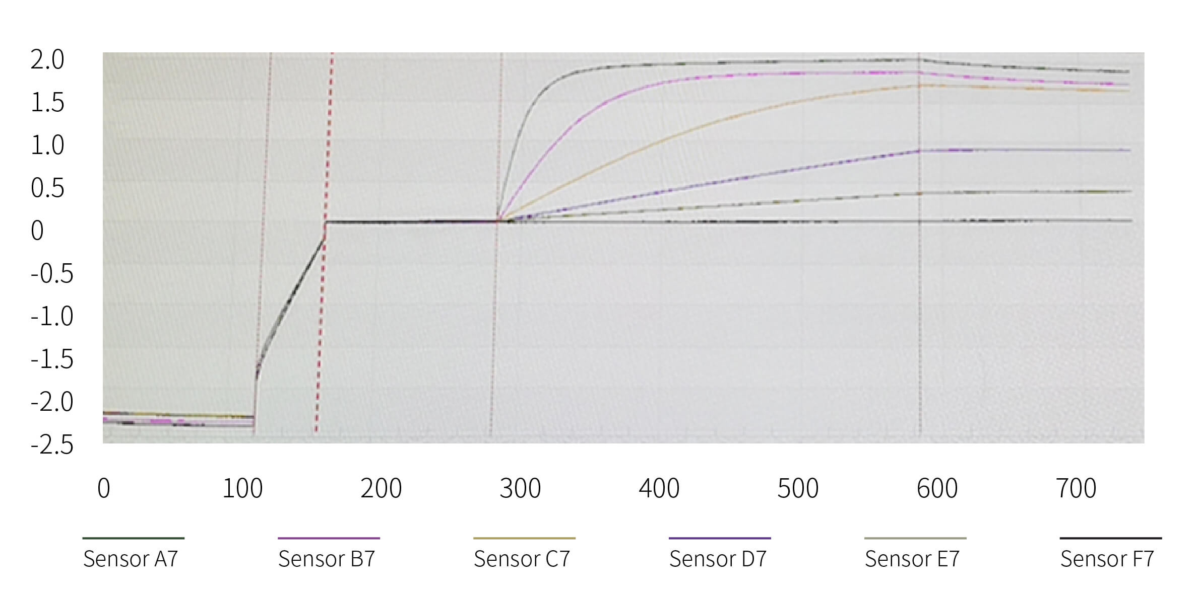K79d9親和力測定