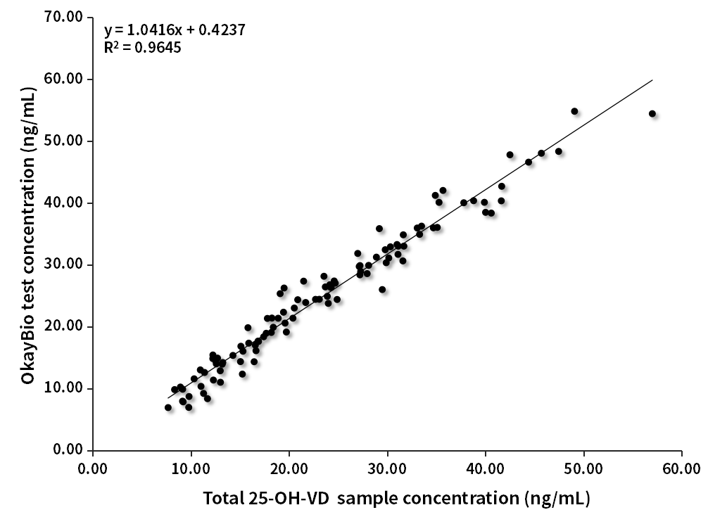 VD臨床對比分析(質譜賦值)