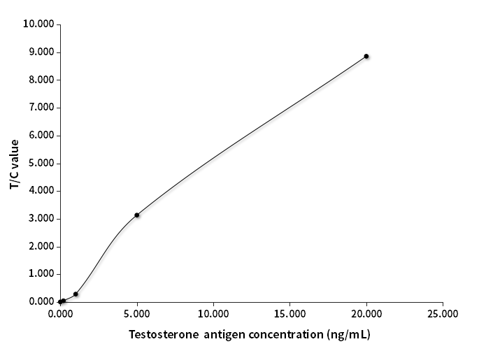 TESTO抗原檢測
